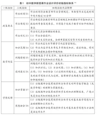 “双减”背景下初中数学作业设计的研究