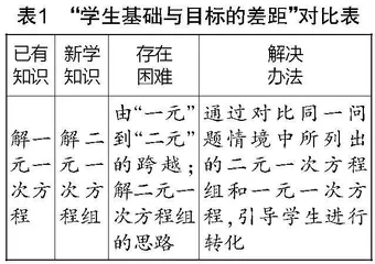 二元一次方程组课时设计2:解法