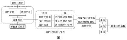 大单元视角下基于抽象能力培养的初中数学教学实践与探索0