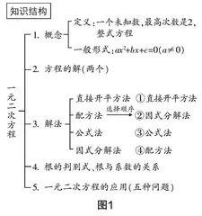 “自学·议论·引导”教学法的板书实践研究