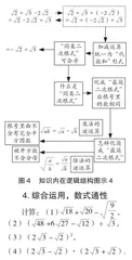 整体视角 逻辑为线 再现生成2