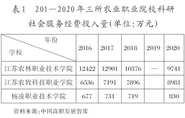 协同创新视域下农业职业院校产教融合高质量发展研究