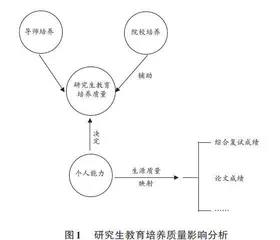 基于生源视角的研究生教育培养质量分析 