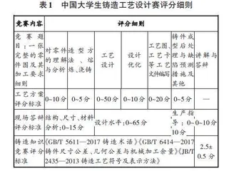 学科竞赛赋能大学工科专业课程教学