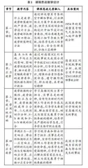 大学机械设计制造及其自动化专业课程思政的探索与实践
