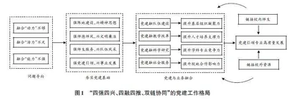 应用型本科院校系部党建与专业融合发展路径探索