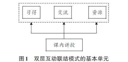 工程教育通识课程智慧课堂设计与实践