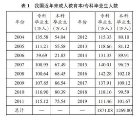 新时代成人高等教育学历信息数字化管理困境与对策