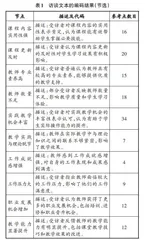 粤东西北地区公费师范生培养的改进路径分析