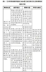 OBE理念下大学英语跨文化交际课程教学改革初探