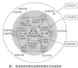职业院校创新创业教育联盟生态系统的构建