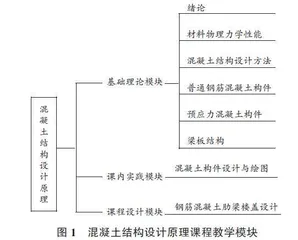 应用型本科院校线下一流本科课程建设研究与实践