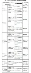 基于产教融合的过程性考核评价体系探索与实践
