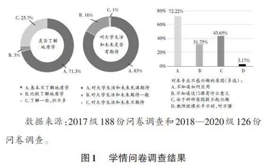 明使命　提能力　启思维