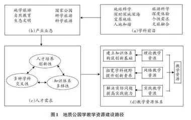 地质公园学课程教学资源及教学模式建设探索与实践
