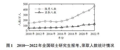 学生满意度视角下硕士研究生招生宣传策略实证研究