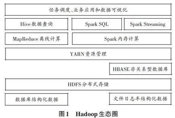 大数据认知实践教学改革研究