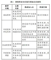 以科学素养为目标的中药学专业研究生课程建设