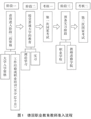 美、德、澳三国职业教育教师准入制度的特征及启示