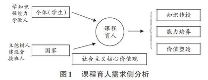 面向课程育人的IATCV五位一体本科教育教学模式研究
