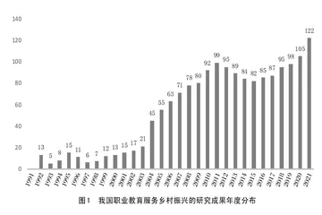 职业教育服务乡村振兴的文献综述及研究展望