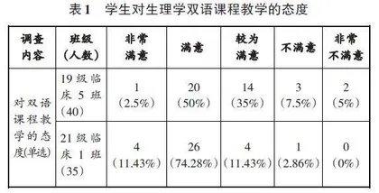 西部多民族高校生理学双语混合式梯度教学实践
