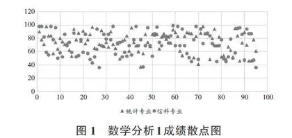 案例驱动的教学改革对数据挖掘课程教学效果的影响