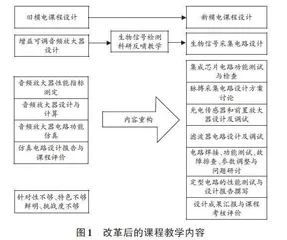  模拟电子技术课程设计课程AOT教学模式的改革及实践