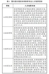 新时代休闲体育专业发展的诉求、困境及对策