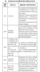 面向产业革命的行业特色院校专业体系升级