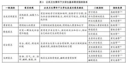 OBE理念在时间序列分析课程教学中的应用