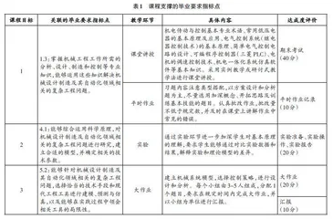 基于工程教育专业认证的机电传动与控制课程改革研究