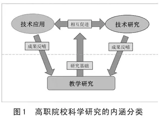 高职院校科研的发展脉络、价值内涵与实施路径