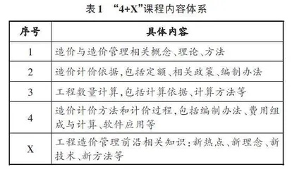 基于市场形成价格的公路工程造价课程教学内容优化与实践