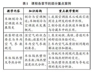 车辆制冷与空气调节课程案例教学设计与实践