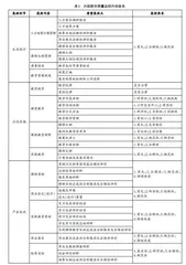 审核评估背景下内部教学质量监控内容体系构建