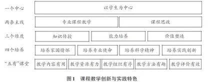 新工科背景下省属高校信号与系统课程教学创新与实践