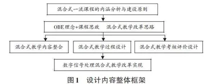 基于OBE理念的混合式一流课程教学设计研究