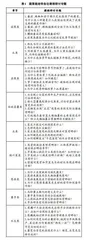 蔬菜栽培学各论课程线上线下混合式教学模式设计与实践