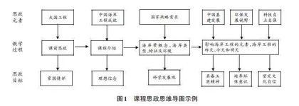 基于产教融合的水利工程类课程教学改革研究