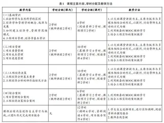 新工科背景下课程教学模式改革探讨