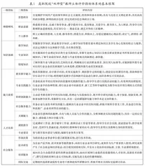 高职院校“双师型”教师立体评价研究
