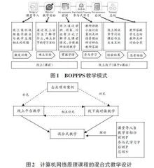 基于OBE+BOPPPS的计算机网络原理课程混合式教学探索