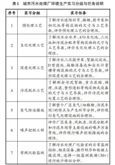 城市污水处理厂环境生产实习的全过程控制