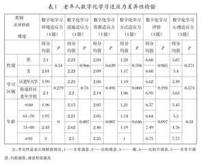 学习智慧视野下老年人数字化学习适应力研究