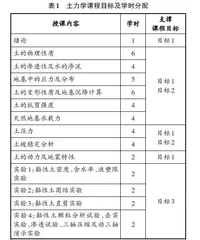 基于工程教育认证的土力学课程目标达成度计算与评价