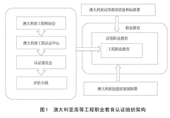 《都柏林协议》框架下澳大利亚高等工程职业教育认证体系的构建及对我国的启示