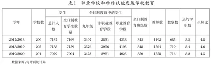 匈牙利职业教育研究