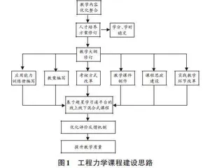 基于应用型人才培养的工程力学课程教学改革探索实践
