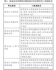 基于工程教育专业认证的课程目标设置研究